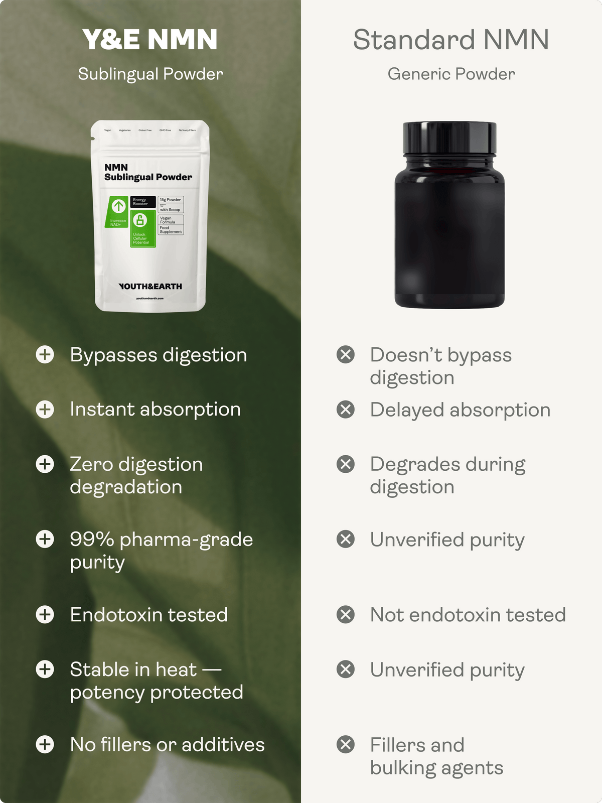 NMN Nicotinamide Mononucleotide Sublingual Powder