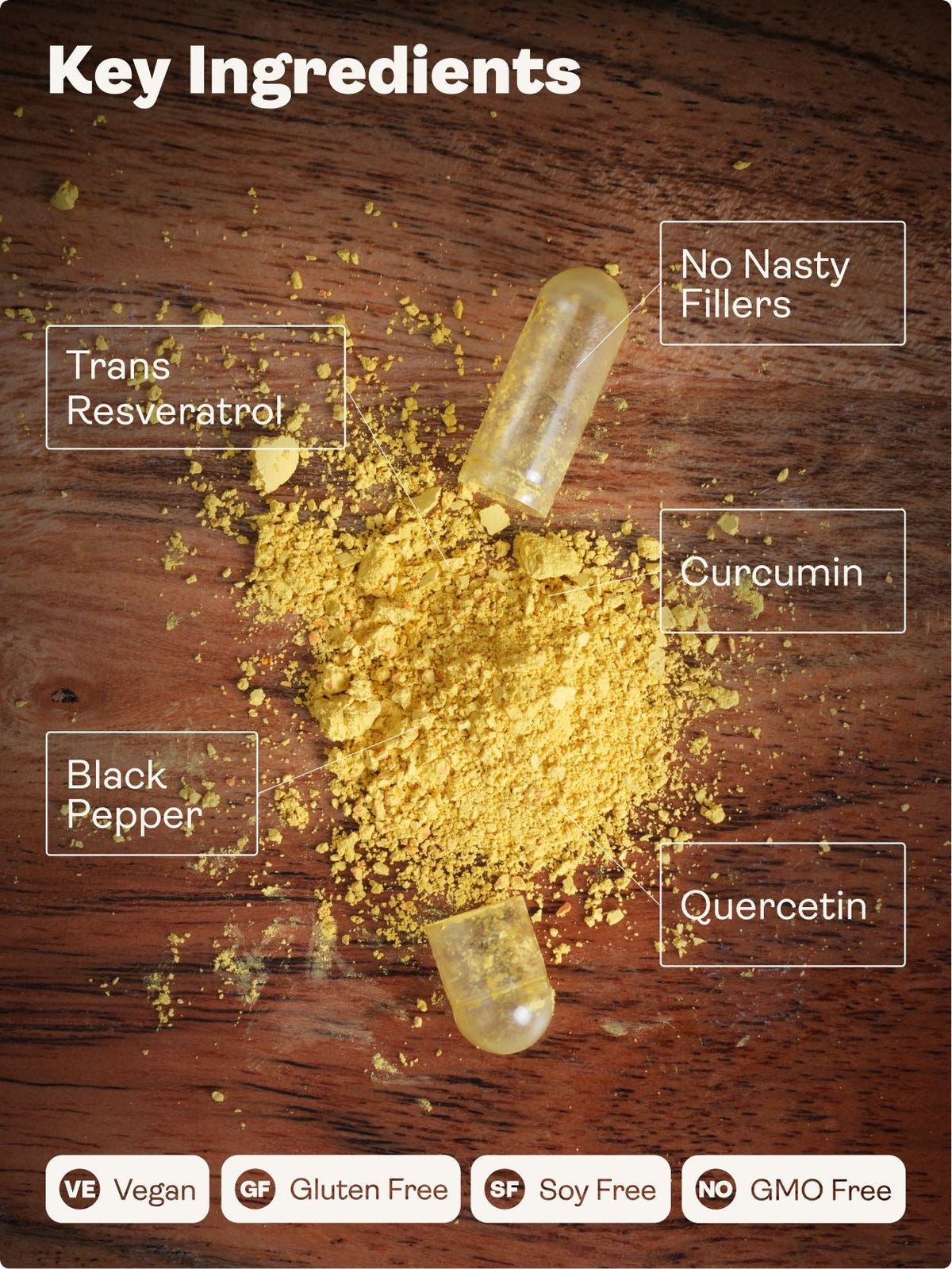 Preservage (Trans-Resveratrol, Curcumin, Quercetin, BioPerine) – 410mg, 60 Capsules - youthandearth - Sirtuin Activator