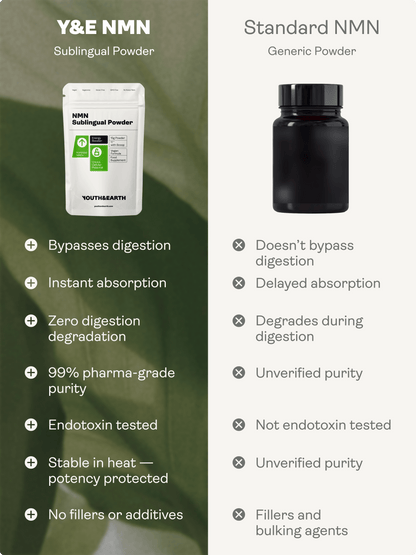 NMN Nicotinamide Mononucleotide Sublingual Powder